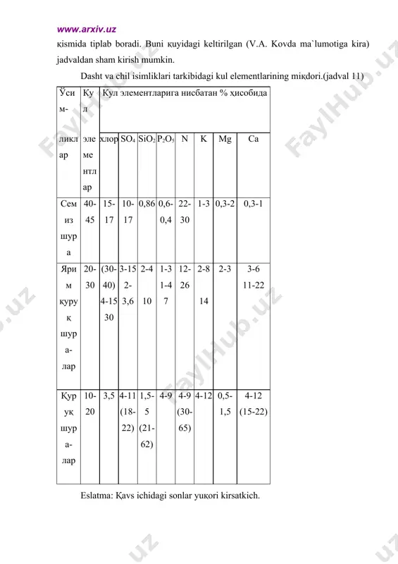 tabiatda tuzlarni aylanma xarakati va ularni sikllari - Page 4