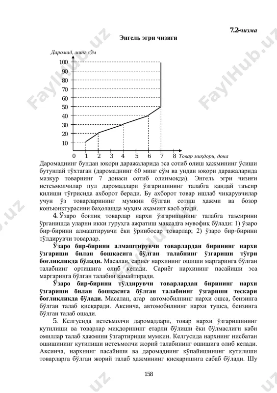 қликда ўзгарадиган товарлар паст тоифали товарлар дейилади. истеъмолчилар даромади ва улар томонидан сотиб олинадиган товарлар миқдори ўртасидаги боғлиқлик немис иқтисодчиси ва статисти эрнст энгель (1821-1896) томонидан чуқур тадқиқ этилган. шунга кўра, истеъмолчи даромади билан у томонидан сотиб олиниши мумкин бўлган товарлар миқдори ўртасидаги ўзаро боғлиқлик энгель қонуни дейилади. бу қонуннинг амал қилишини энгель эгри чизиғи орқали ифодалаш мумкин (7.2-чизма). олий тоифали ѐки нормал товарлар учун энгель эгри чизиғи ўсувчан кўринишида бўлади. ҳақиқатан ҳам, аҳоли даромадлари ўсиб бориши билан бу турдаги товарлар кўпроқ харид қилинади. паст тоифали товарлар учун энгель эгри чизиғи пасаювчан кўринишда бўлиб, даромадлар ошиб бориши билан истеъмолчилар уларни камроқ миқдорда сотиб оладилар. агар товарнинг истеъмоли даромад даражасига боғлиқ бўлмаса, у ҳолда энгель эгри чизиғи тик ҳолда бўлади. чизмадан кўринадики, истеъмолчининг бир ойлик даромади 10 минг сўмдан 20 минг сўмга ошганда, у сотиб олган маҳсулот миқдори 1 донадан 2 донага, 20 минг сўмдан 30 минг сўмга ошганда 2 донадан …