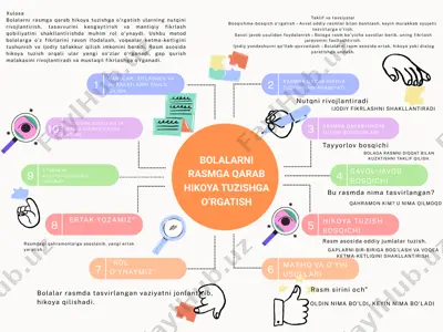 rasmga qarab hikoya tuzishni o‘rgatish usuli — PPTX