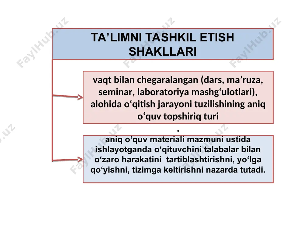 ta’limni tashkil etish shakllari va turlari - Page 5