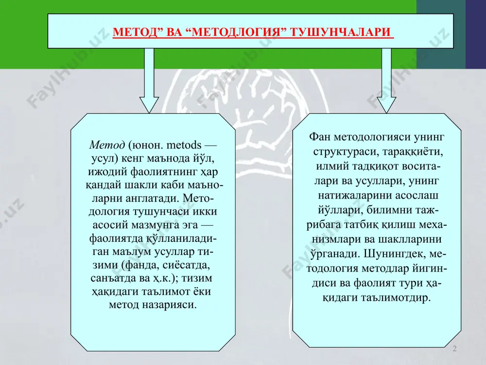ли методларни бирлаштириш жараёни ҳам рўй бермоқда (масалан, гадамер герменевтикани рационал диалектика билан бирлаштиришга ҳаракат қилади). 8 9 диалектика диалектика (юнон. dialektika — баҳс, суҳбат) табиат, жамият ва билиш тараққиёти қонуниятлари ҳамда уларнинг асосида шакл- ланадиган умумий тафаккур услуби ва амалий фаолият ҳақидаги таълимотдир. у грек тилида баҳс ва суҳбатлашиш санъати, деган маънони англатади. антик дунё файласуфлари уни ҳақиқатга эришиш йўли ва усули сифатида талқин этганлар. ҳозирги давр- га келиб диалектика оламдаги нарса ва ҳодисалар доимо ўзгариш- да, ўзаро алоқадорлик ва боғликликда, тараққиёт ва ривожланиш- да, деб тушунишдир. унга кўра, оламда ўз ўрнига ва жойига, яшаш вақти ва ҳаракат йуналишига эга бўлган барча нарсалар ва воқеалар бир-бирлари билан боғлиқ ва алоқадор тарзда, бир-бирларини тақозо этадиган, доимий ва такрорланиб туради- ган боғланишлар орқали намоён булади 10 диалектик мантиқ мавҳум тафаккурда энг умумий қонунларнинг амал қилиниши. билиш жараёни диалектикаси, унда энг умумий қонунларнинг намоён бўлиши. метафизика диалектиканинг бошқа томонлари ҳақидаги хулосалар, шунингдек …