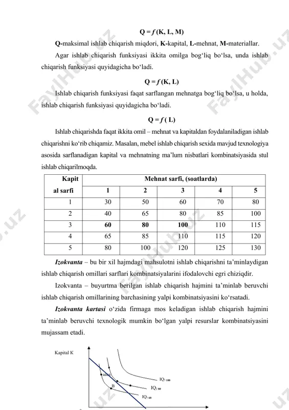 arish xarajatlarini ifodalovchi chiziq bo‘lib, u umumiy qiymati bir xil bo‘lgan ikkita ishlab chiqarish omillari sarflarining barcha kombinatsiyalarini ifodalovchi nuqtalarni o‘z ichiga oladi. 2. firmaning qisqa va uzoq muddatli ishlab chiqarish davrdagi faoliyati firma tomonidan ishlab chiqarish jarayonida foydalaniladigan ishlab chiqarish omillari shartli ravishda ikki guruhga bo‘linadi: doimiy va o‘zgaruvchan. doimiy resurslar ishlab chiqarish hajmiga bog‘liq bo‘lmagan va ko‘rib o‘tilayotgan davr mobaynida o‘zgarmas holatda qoladigan resurslardir. ularga ishlab chiqarish maydonlari (bino yoki inshoat o‘lchami), yuqori malakali mutaxassislarning mehnati va o‘ziga xos bilimi misol bo‘la oladi. ishlab chiqarish hajmiga to‘g‘ridan-to‘g‘ri bog‘liq resurslar o‘zgaruvchan resurslardir. ularga misol qilib elektroenergiya, xom-ashyo va materiallar, transport xizmatlari, ishchilar va muhandis-texniklarning mehnatini keltirish mumkin. ishlab chiqarish omillarini doimiy va o‘zgaruvchanlarga bo‘lish firma faoliyatini qisqa va uzoq muddatli davrlarga ajratishga imkon beradi. qisqa muddatli davr deb, firma o‘z resurslarining bir qismini son jihatdan o‘zgartirib qolgan qismini o‘zgarmas holatda qoldirish davriga aytiladi. qisqa muddatli ishlab chiqarish funksiyasi – …