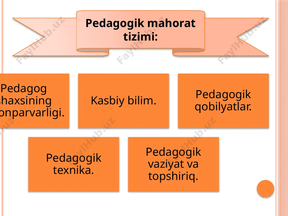 o'qituvchining pedagogik mahorati - Page 5