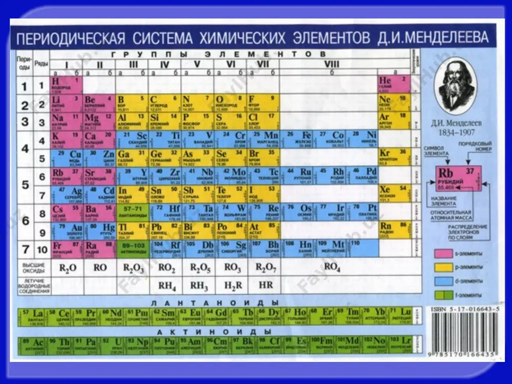 ктронами заселяются s-подуровни внешнего уровня. сокращенная электронная формула элементов ia - группы ns1, iiа - группы ns2 . свойства s-элементов легко отдают валентные s-электроны, проявляя сильные восстановительные свойства. типичные металлы, обладают блеском, высокой электрической и теплопроводностью, химически очень активны. имеют малые значения энергии ионизации при относительно больших радиусах атомов и ионов. как правило, образуют соединения с ионным типом связи, исключение составляет водород, для которого наиболее характерна ковалентная связь. большинство природных соединений na, к, са, sr растворимы в воде и кислотах, и поэтому ионы этих металлов могут мигрировать из водных растворов в организмы растений, животных и человека. р-элементы р-элементы - это элементы, у атомов которых происходит заполнение электронами р - подуровня внешнего уровня. к р - блоку относятся 30 элементов iii а – viii a - групп псэ. р-элементы входят во второй и третий малые периоды, а также в четвертый — шестой большие периоды. свойства р-элементов в группах радиусы атомов и …