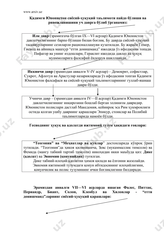 нг ички боғлиқлигини билдиради. эрамиздан аввалги vii—vi асрларда яшаган фалес, питтак, периандр, биант, солон, клеобул ва хилонлар - “етти донишманд”ларнинг сиёсий-ҳуқуқий қарашлари: етти донишмандлар адолатли қонунлар устуворлиги полис ҳаётида ғоят муҳим аҳамиятга эгалигини алоҳида таъкидлашган. уларнинг фикрига кўра, қонунларга амал қилиш фаровон полисни бошқалардан ажратиб туради. “қонунларга бўйсин”, — деган чақириқ дельфадаги апполон ибодатхонасига ўйиб ёзилган “ўз ўзингни англа” деган машҳур ҳикматли сўз муаллифи бўлмиш спартанлик хилоннинг шиори эди. у қадимги юнонистон тафаккури тарихида ўчмас из қолдирган. хилон фуқаролари нотиқлардан кўра кўпроқ қонунларга ишонган (бўйсинган) жойни энг яхши полис деб ҳисоблаган. солоннинг сиёсий-ҳуқуқий қарашлари: мулкий (ижтимоий) аҳволини ҳисобга олиб, солон афина халқини тўрт синфга: пентакосиомедимнлар, суворийлар, зевгитлар ва фетларга бўлган. солон қонунларига кўра, дастлабки уч тоифа учун барча давлат мансабларига йўл очиқ, фетлар эса фақат халқ йиғинлари ва судларда иштирок этиши мумкин бўлган. янги ташкил этилган тўртлар кенгаши (ҳар тоифадан юз кишидан иборат) аристократлар мавқеини анча пасайтирган. шу туфайли ҳам …