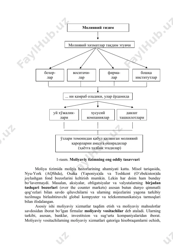 lan ifodalangan. asosiy ishi moliyaviy xizmatlar taqdim etish va moliyaviy mahsulotlar savdosidan iborat bo‘lgan firmalar moliyaviy vositachilar deb ataladi. ularning tarkibi, asosan, banklar, investitsion va sug‘urta kompaniyalaridan iborat. moliyaviy vositachilarning moliyaviy xizmatlari qatoriga hisobraqamlarni ochish, tijorat qarzlari va ipoteka kreditlarini berish, sug‘urta shartnomalarining keng doirasiga hamda o‘zaro jamg‘armalarda ishtirok etishga yo‘l ochish kiradi. zamonaviy moliyaviy tizim global (dunyo miqyosidagi) harakterga ega. moliyaviy bozorlar va vositachilar bir-birlari bilan keng qamrovli xalqaro telekommunikatsiya tarmog‘i orqali o‘zaro bog‘liq bo‘lib, to‘lovlarni o‘tkazish va qimmatli qog‘ozlar savdosi aslida shu tarmoq tufayli kecha-yu kunduz amalga oshirilmoqda. shunday qilib, aytaylik, agar germaniyada joylashgan yirik uyushma (korporatsiya) yangi loyihani moliyalashtirishga qaror qilmoqchi bo‘lsa, unda u sarmoyaga oid har qanday imkoniyatlarni, jumladan, aksiyalarni chiqarish va london yoki nyu-york fond birjalarida sotish yoki biror-bir yapon pensiya fondidan qarz olish va hokazolarni ko‘rib chiqadi. buning ustiga so‘ngi holatda qarz yevro, shuningdek, yapon iyenasi yoki aqsh dollarida ham taqdim etilishi mumkin. 2-savol …
