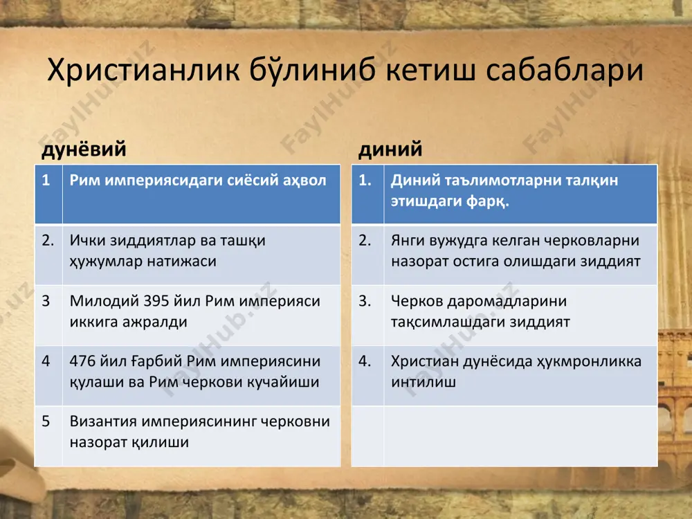 inson taqdiri aniq katolik oqimi evropa. osiyo, afrika ,amerika 800 mln umumiy dunyoviy ma'nosi 1-episkopi pyotr bibliya va barcha soborlar o'giti, papa qarorlari muqaddas diniy lavozimlari episkop ruhoniy diakon papa katolik ta'limoti 1. bibliyani sharhlash huquqi faqat ruhoniylarda 2. diniy ibodatlar dabdabali va soxtalashtirilgan ko'rinishga ega 3. diniy o'qish va iltijolar, duolar lotin tilida 4. farishta, ikona, ilohiy kuch va chirimaydigan murdalarga sig'inish 5. katolik cherkovi markazlashuvi va cherkov ierarxiyasi ilohiyligi 6. cherkov onasi bibi maryam haqidagi ta'limot postlar provaslav 1 pasxa oldidan(velikiy post-40 kun) 2 pyotr va pavel kuni oldidan 3 bogoroditsa uyqusidan oldin 4 iso tug'ilgan kundan oldin katolik 1 milodiy post- advent 30 noyabrdan boshlanadi uch ibodat-1.bibi maryam xomilador bo'lishi 2. isoning tug'ilishi 3. dindor qalbida bo'lishining ramziy in'ikosi sifatida farqlar katolik 1 markazlashuvi(rim) 2 muqaddas ruhning kelib chiqishi ota va o'g'il xudodan 3 cherkov xayrli ishlar xazinasi va indulgentsiya 4 a'rof (arosat) 5 papa begunohligi 6 …
