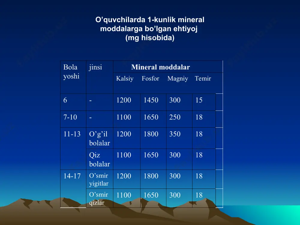 оvqat hazm qilish tizimi - Page 5