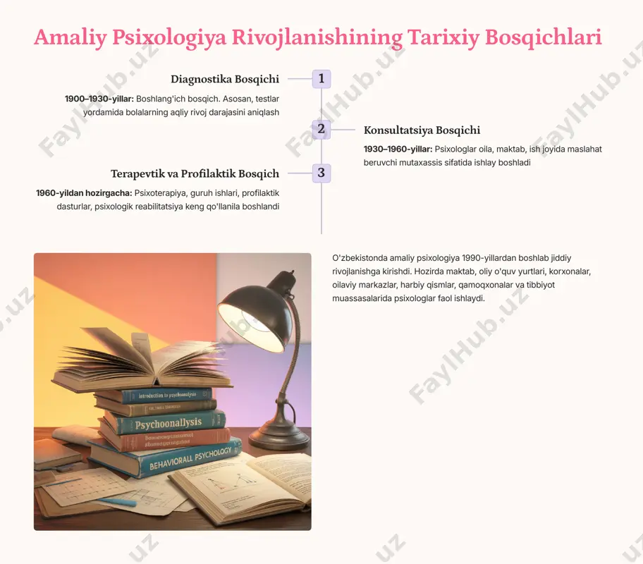 azish adabiyotlar va resurslar "psixologiya asoslari" kurslari, kitoblar, video darslar, onlayn resurslar amaliy psixologiya qo'llaniladigan sohalar amaliy psixologiya faoliyati zamonaviy hayotning deyarli barcha sohalarida keng qo'llaniladi: ta'lim sohasi o'quvchilarning qobiliyatini aniqlash o'qishga motivatsiyani oshirish o'qituvchilar bilan hamkorlik ota-onalar bilan ishlash oilaviy psixologiya oiladagi nizolarni hal qilish er-xotin munosabatlarini yaxshilash farzand tarbiyasi masalalari oilaviy zo'ravonlik oldini olish kasbiy psixologiya kasb tanlashda maslahat xodimlarning ishga moslashuvi jamoa ichidagi nizolarni hal qilish stressni boshqarish tibbiy psixologiya kasallikka ruhiy munosabat, tibbiy jarayonlarga moslashuv, onkologik va nevrologik bemorlarga psixologik yordam sport psixologiyasi sportchilarning motivatsiyasi, musobaqalardagi stressni boshqarish, jamoaviy ruhni oshirish huquqiy psixologiya jinoyatchilarning psixologik profilini tuzish, guvohlarning ishonchliligini aniqlash, qamoqxonada psixologik yordam amaliy psixologiya usullari amaliy psixologlar keng spektrda usullardan foydalanib, har bir holatga mos yondashuvni tanlaydi: usul turi tavsifi suhbat mijoz bilan suhbat orqali muammo mohiyatini aniqlash kuzatish mijozning tabiiy muhitda xulq-atvorini kuzatish testlar standartlashtirilgan psixologik testlar (aqliy rivoj, shaxs sifatlari) proyektiv usullar rasm, …