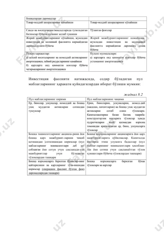 ng so`ndirilishi muddatlari bo`yicha guruhlash talab etiladi. o`zbekiston respublikasi qonunchiligida yetkazib berilayotgan tovarlar uchun debitor qarzlar to`lanishi muddati 90 kungacha deb belgilangan. shunga muvofiq holda xo`jalik amaliyotida debitor qarzlari so`ndirilishi muddati 30 kungacha, 60 kungacha, 90 kungacha va h.k. guruhlarga ajratgan holda tahlil etiladi. tahlilni oyma-oy amalga oshirish va har bir oyga kelib tushadigan debitor qarzlarni aniqlab olish maqbul deb qaraladi. pul mablag`lari kelib tushishining mahsulot sotishdan boshqa manbalari mavjud bo`lsa ular ham har bir davrda e’tiborga olinishi lozim. ikkinchi bosqichda pul mablag`larining chiqib ketishi hajmlari hisoblab chiqiladi. korxona joriy ho`jalik faoliyatida pul mablag`lari chiqib ketishining uch asosiy yo`nalishlari mavjud: davlat budjetiga to`lovlar, ish haqi bo`yicha xodimlarga to`lovlar va yetkazib beruvchilarga to`lovlar. davlat budjetiga soliqlar bo`yicha to`lovlarning katta qismini joriy davr tugamasdanoq to`lashga to`g`ri keladi. ish haqi bo`yicha to`lovlar esa davr tugashi bilanoq amalga oshirilishi lozim. soliqlar va ish haqi bo`yicha to`lovlarning kechikib bajarilishi bajarilishi korxonaga nisbatan davlat organlari tomonidan …