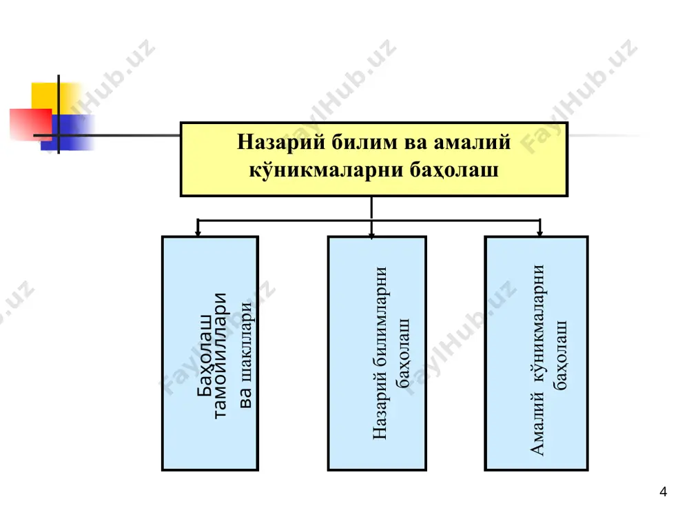 назорат қилиш ва бахолаш усуллари - Page 4