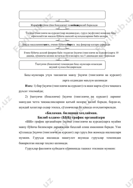 ш қуйидагича кечади: ўқувчи (тингловчи ва курсант)лар берилган саволга қисқа муддатда лўнда, аниқ жавоб беради гуруҳ (жуфтлик)да ишлашда бир нафар ўқувчи берилган саволга жавоб қайтаради, унинг гуруҳдошлари жавобни тўлдиради (бироқ, фикрлар такрорланмаслиги лозим) ўқитувчи ўрганилган мавзу, муайян таркибий қисмлар моҳиятини очиб беришни талаб этадиган саволларни ишлаб чиқиб, ўқувчилар эътиборига ҳавола қилади «блиц-сўров» методини қўллашда мавзуга доир таянч тушунчалар, асосий ғояларнинг моҳияти ўқувчи (тингловчи ва курсант) лар томонидан оғзаки, ёзма ёки тасвир (жадвал, диаграмма) тарзида ёритилиши мумкин. «бумеранг» стратегияси «бумеранг» технологияси ўқувчи (тингловчи ва курсант) ларни дарс жараёнида, дарсдан ташқари вақтларда турли адабиётлар, матнлар билан ишлаш, ёдда сақлаш, сўзлаб бериш, фикрларини эркин баён этиш, қисқа вақт ичида кўп билимга эга бўлиш, ўқитувчи томонидан барча ўқувчилар фаолиятининг бирдек баҳоланиши учун шароит яратишга хизмат қилади. у ўқитувчига тарқатма материалларнинг ўқувчилар томонидан гуруҳли, индивидуал шаклда самарали ўзлаштирилишини, аудиторияда ташкил этиладиган суҳбатнинг мунозарага айланишини таъминлаш орқали уларнинг фаолиятини назорат қилиш имконини беради. бу технологиядан суҳбат-мунозара …