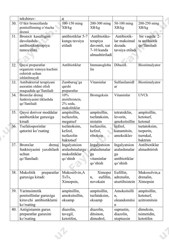 ladi zamburug’ga qarshi preparatlar vitaminlar sulfanilamidlar biostimulyator 34. bronxlar drenaj funktsiyasini tiklashda qo’llaniladi 10% atsitiltsistein, 2% soda, mukolitiklar bromgeksin vitaminlar uvch 35. qaysi dorivor moddalar antibiotiklar guruxiga kiradi ampitsillin, tsefazolin, megatsef ampitsillin, tsefataksim, nistatin tetratsiklin, levorin, amoksitsillin ampitsillin, ketotsef, ketonal 36. tsefalosporinlar qatorini ko’rsating tsefatoksim, kefzol, tsefazolin baktotsef tsefazolin, kefzol, riboksin kefzol, kanamitsin, amoksiklav tsetatoksim, tseporin, tserukal, baktrim 37. bronxlar drenaj funktsiyasini yaxshilash uchun qo’llaniladi: ingalyatsion aralashmalarga mukolitiklar qo’shish ingalyatsion aralashmalarga vitaminlar qo’shish ingalyatsion aralashmalarga antibiotiklar qo’shish antibiotiklar almashtirish 38. mukolitik preparatlar guruxiga kiradi: mukosolvin,atsts, ximopsin, ximopsin, eufillin, novokain eufillin, adrenalin, atsetiltsistein mukosolvin,adrenalin, ximopsin 39. yarimsintetik penitsillinlar guruxiga kiruvchi antibiotiklarni ko’rsating ampitsillin, amoksitsillin, oksamp ampitsillin, tsefataksim, oksamp amoksitsillin, oleandomitsin ampitsillin, ketotsef, azitromitsin 40. antigistamin gurux preparatlar guruxini ko’rsating diazolin, tavegil, ketotifen, suprastin diazolin, ditsinon, dimedrol, suprastin, diazolin, stoptussin dimeksin, tsimetidin, ketotifen 41. biopreparatlar guruxini ko’rsating: lineks, enterojermina, laktobakterin bisakodil, senadeksin dyufalak no-shpa, platifillinlaktobakterin biseptol, ampitsillin lineks 42. gipertermiya sindromida birinchi …