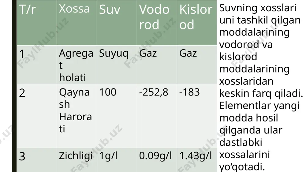 kimyoviy modda, sof modda va aralashma - Page 5