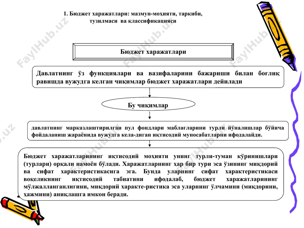 , давлат томонидан қўллаб-қувватлаш билан боғлиқ бўлган харажатлар ва бюджет харажатларининг туркумланишига мувофиқ капитал харажатларнинг таркибига киритилмаган бошқа харажатлар бюджетнинг жорий харажатлари дейилади уларнинг таркиби қуйидагилардан иборат бўлиши мумкин давлат истеъмоли харажатлари трансферт тўловлари ҳокимиятнинг қуйи органлари, давлат корхоналари ва ху-сусий корхоналарга жорий субсидиялар давлат қарзлари бўйича фоизларни тўлаш бошқа харажатлар бюджет харажатлари (такрор ишлаб чиқаришдаги ролига қараб) бюджет харажатлари (тармоқ белгисига кўра) миллий иқтисодиёт (хўжалик)нинг умумэътироф этилган тармоқларга бўлинишига мувофиқ равишда бюджет харажатлари саноат, қишлоқ хўжалиги, қурилиш, транспорт, алоқа, маориф, соғлиқни сақлаш, маданият ва спорт, фан, ижтимоий суғурта ва ижтимоий таъминот, давлат бошқаруви, мудофаа ва ҳ.к. харажатларга бўлиниши мумкин. бюджет харажатлари (ижтимоий мўлжалланганлиги бўйича) ижтимоий соҳа ва аҳолини қўллаб-қувватлаш харажатлари миллий хўжаликка (иқтисодиётга) харажатлар мудофаа харажатлари бошқарув харажатлари ижтимоий соҳа ҳамда аҳолини ижтимоий қўллаб-қувватлаш харажатлари миллий иқтисодиётга (хўжаликка) қилинадиган харажатлар бюджет харажатлари (функционал нуқтаи назардан) давлат бошқаруви ва маҳаллий ўзини-ўзи бошқариш; суд ҳокимияти; халқаро фаолият; миллий мудофаа; ҳуқуқни муҳофаза …