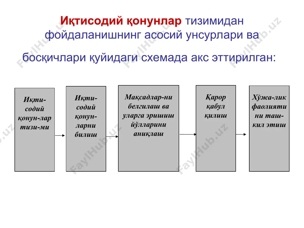 менежмент қонунлари ва тамойиллари - Page 3