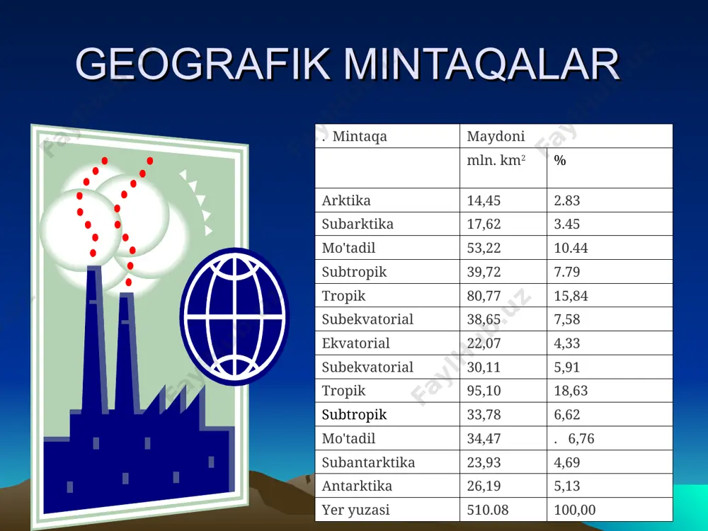 geografik qobiqda zonallikning namoyon bo’lishi - Page 5