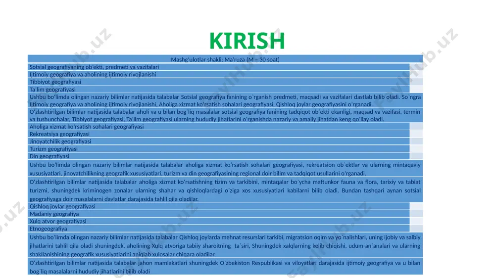 sotsiogeografiya» tarzida talqin qiladi va uning mohiyati mahalliy shart— sharoitlar (shu jumladan tabiiy sharoitlar)ni ijtimoiy rivojlanishga,«ijtimoiy guruh»larning vujudga kelishiga ta’siri sifatida tushuntiradi 1895-yili sotsial geografiya tushunchasi e.reklyu tomonidan uning salmoqli asari bo’lgan «umumiy geografiya» da qo’llanildi. bunda u sotsial geografiyani tabiiy shart—sharoitlarning kishilarni mehnat va turmush tarziga hududiy jihatdan o’zgaruvchan ta’sir etishi ma’nosida tushungan. ammo, shunga qaramay «sotsiografiya» maktabining vakillari ham, e.reklyu ham sotsial geografiya tushunchasining mohiyatini aniq ochib berolmadilar va geografiya fanida yangi fan yo’nalishini yaratdilar, deb ham bo’lmaydi. xx asrning boshlariga kelib niderlandiyada geografiya va sotsiologiyaning uyg’unlashuvidan vujudga kelgan «yangi fan» — sotsial geografiya paydo bo’ldi. uning predmeti jamiyatdagi guruhlar va o’zaro aloqadorliklarning regional taqsimlanishini o’rganish deb tushuniladi. mazkur fan tarmog’ining aynan niderlandiyada paydo bo’lishi ham bejiz emas. chunki, uning amaliy vazifalari, aholisi zich va yer resurslari taqchil bo’lgan niderlandiyada mintaqaviy rejalashtirish masalalarini hal etishda o’ta dolzarb ahamiyat kasb etdi. ba’zi bir g’arb olimlari ijtimoiy geografiyada tadqiqotlarning xulq …