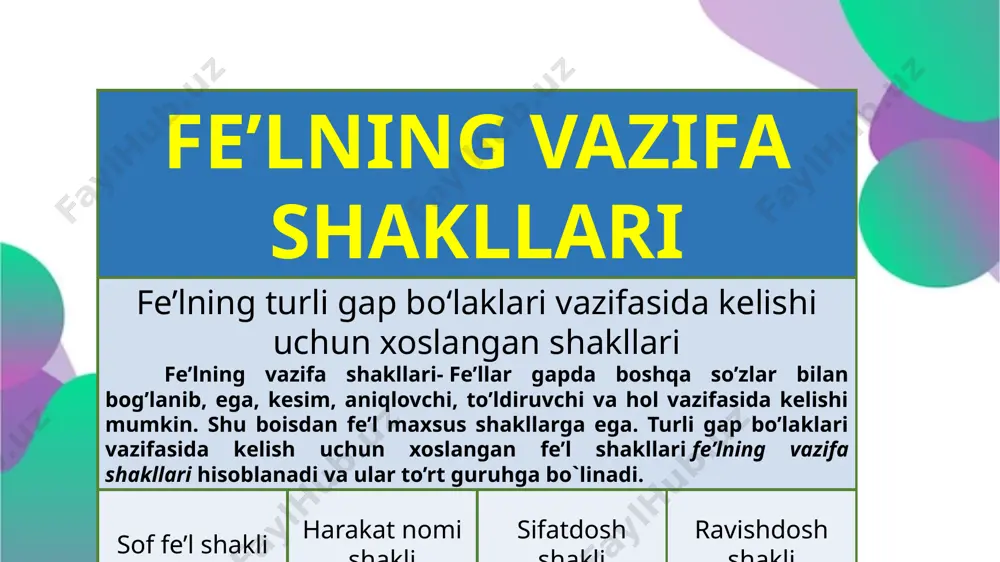 yli soʻzlovchining harakatni bajarishga buyurishini, qistashini, undashini anglatadi va har bir ma'no nozikligi oʻziga xos ohang bilan xarakterlanadi. masalan: qandingizni uring. yashang. kuling, davrimizning shod nasllari. borgil tezroq, haloskor do'stim. soʻzlovchining harakatni bajarishga undashi bevosita ii shaxsga qaratilgan boʻladi. shuning uchun buyruq-istak maylining asosiy shakli ii shaxs birlik va koʻplik shakli hisoblanadi: bolam, tezroq bu yoqqa kel. odamlar, ona tabiatni asrang. shart mayli shart mayli - boshqa bir harakat va holatning bajarilishi yoki bajarilmasligi uchun shart bo‘lgan harakat hamda holatni, shuningdek, istak-xohishni bildirgan fe'l shakli va u -sa qo'shimchasi yordamida yasaladi. kelasi zamon ma'nosini ham bildiradi. shart maylidagi fe'l quyidagi ma'nolarni ifodalaydi: 1. boshqa bir harakat va holatning yuzaga chiqishi uchun vosita, shart boʻlgan harakatni bildiradi. bu vaqtda shart ergash gapning kesimi boʻlib keladi: olim bo'lsang, olam seniki. mehnat qilsang, rohat koʻrasan. 2. ham yordamchisi bilan kelib, voqea-hodisaning bajarilishiga toʻsiq boʻla olmagan harakat-holatni bildiradi. bunda toʻsiqsiz ergash gapning kesimi bol'ib …