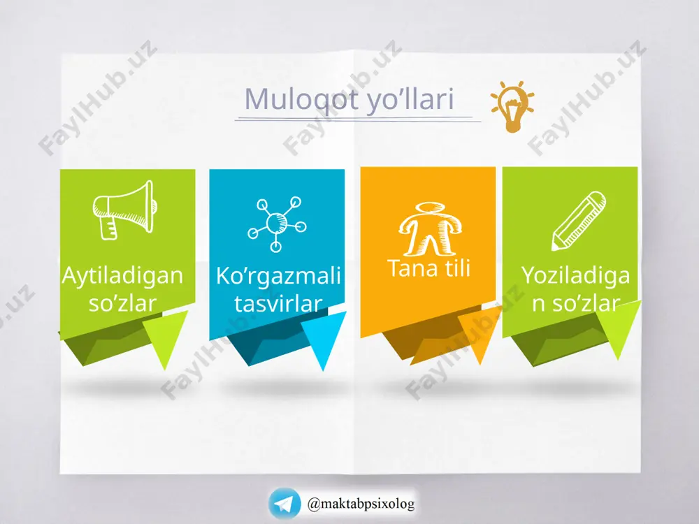 log telegram kanali muallifi @akobrabdullayevpsixologtrener telegram manzili orqali kutib qolamiz! bizning kanalimizni psixolog va pedagoglarga (umuman tarbiya va psixologiya sohasiga qiziqqanlar uchun) tavsiya qilishni unutmang! 16 image2.jpeg image6.png image7.png image3.jpeg image8.png image9.png image10.png image11.png image5.jpeg image12.png image13.png image14.jpeg image1.jpeg
