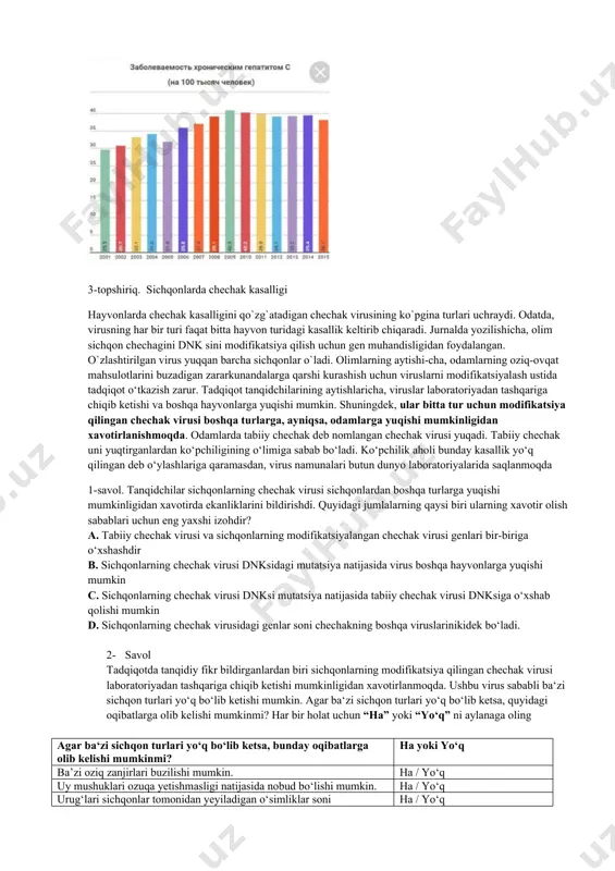 gidan foydalangan. o`zlashtirilgan virus yuqqan barcha sichqonlar o`ladi. olimlarning aytishi-cha, odamlarning oziq-ovqat mahsulotlarini buzadigan zararkunandalarga qarshi kurashish uchun viruslarni modifikatsiyalash ustida tadqiqot o‘tkazish zarur. tadqiqot tanqidchilarining aytishlaricha, viruslar laboratoriyadan tashqariga chiqib ketishi va boshqa hayvonlarga yuqishi mumkin. shuningdek, ular bitta tur uchun modifikatsiya qilingan chechak virusi boshqa turlarga, ayniqsa, odamlarga yuqishi mumkinligidan xavotirlanishmoqda. odamlarda tabiiy chechak deb nomlangan chechak virusi yuqadi. tabiiy chechak uni yuqtirganlardan ko‘pchiligining o‘limiga sabab bo‘ladi. ko‘pchilik aholi bunday kasallik yo‘q qilingan deb o‘ylashlariga qaramasdan, virus namunalari butun dunyo laboratoriyalarida saqlanmoqda 1-savol. tanqidchilar sichqonlarning chechak virusi sichqonlardan boshqa turlarga yuqishi mumkinligidan xavotirda ekanliklarini bildirishdi. quyidagi jumlalarning qaysi biri ularning xavotir olish sabablari uchun eng yaxshi izohdir? a. tabiiy chechak virusi va sichqonlarning modifikatsiyalangan chechak virusi genlari bir-biriga o‘xshashdir b. sichqonlarning chechak virusi dnksidagi mutatsiya natijasida virus boshqa hayvonlarga yuqishi mumkin c. sichqonlarning chechak virusi dnksi mutatsiya natijasida tabiiy chechak virusi dnksiga o‘xshab qolishi mumkin d. sichqonlarning chechak …