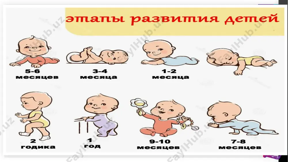 альном поведении на этой стадии! иван воронков 6 шесть месяцев:первая половина первого года жизни вашего малыша прошла гладко! вы можете вздохнуть с облегчением и следить за следующими действиями, которые ваш ребенок может сделать сейчас:двигательные навыки: он может переносить предметы из одной руки в другую. он также может быть способен принять сидячее положение и сидеть с опорой. сейчас тоже самое время развивать ладонную хватку!языковые навыки: будьте готовы к некоторому шуму! ваш ребенок может издавать двойные звуки слога и лепетать во время этой стадии.социальные навыки: индикатор грядущих событий! теперь у вашего ребенка могут появиться первые признаки странного беспокойства.от девяти до десяти месяцев:теперь самое время для защиты детей в доме!двигательные навыки: в возрасте от восьми до десяти месяцев большинство детей начинают ползать. ваш ребенок также может научиться хватать и поднимать предметы.языковые навыки: к настоящему времени ваш ребенок овладел искусством лепетать!социальные навыки: с незнакомым беспокойством в самом разгаре, ваш ребенок может стать очень цепким …
