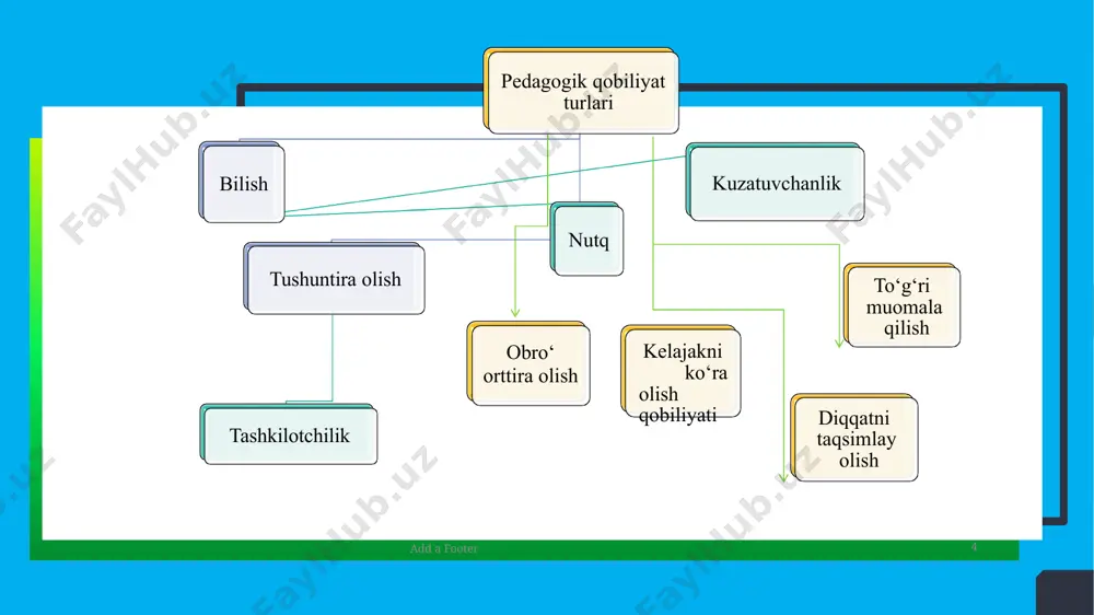 o'qituvchi kаmоl bilan donashоrlаb оlish. - Page 4