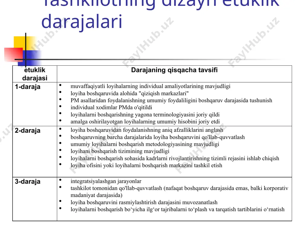 rossiya va xalqaro sertifikatlashtirishga tayyorgarlik - Page 5