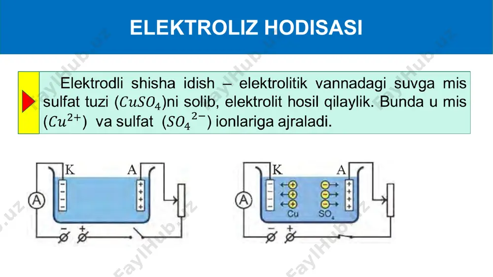 elektroliz. faradeyning birinchi qonuni - Page 3