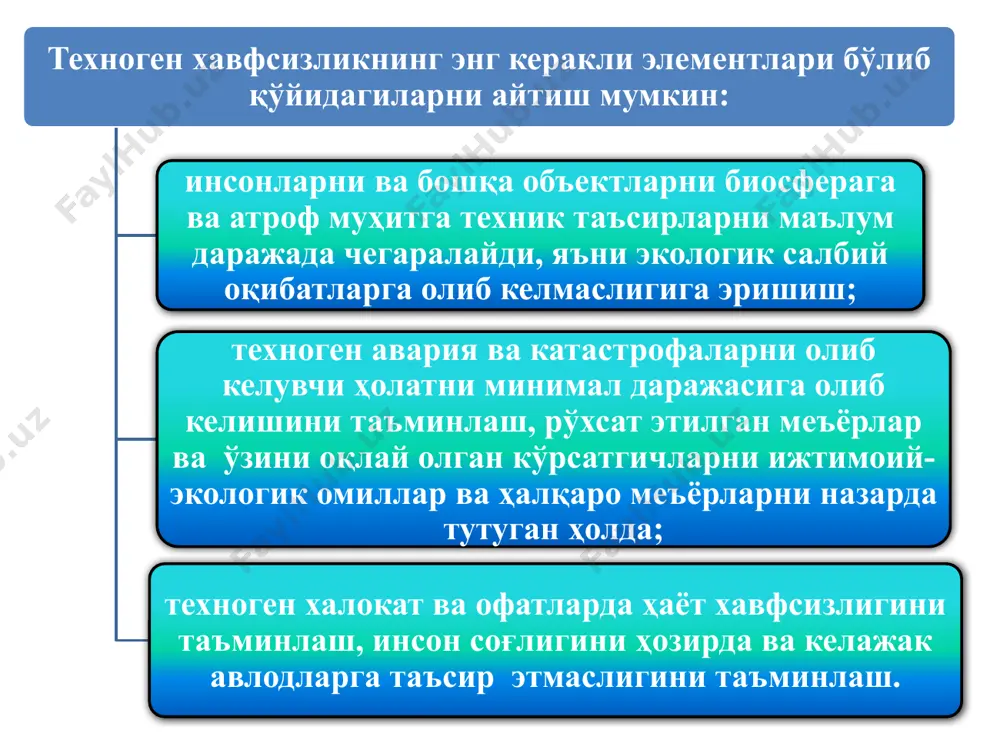 касалликлари. фойдаланиладиган асосий дарсликлар ва ўқув қўлланмалар рўйхати асосий дарсликлар ва ўқув қўлланмалар 1. экология и безопасность жизнедеятельности: учебное пособие для студентов вузов / ред. л. а. муравий, 2002. 2. гойипов х.э. меҳнат мухофазаси: дарслик. т.: меҳнат, 2000. 3. белов с.в. безопасность жизнедеятельности м.: высшая школа. 2003. 4. ёрматов ғ.ё., исамухамедов ё.у. меҳнатни мухофаза қилиш. дарслик. ўзбекистан нашриёти. тошкент 2002. қўшимча адабиётлар 1. ўзбекистон республикаси конституцияси. тошкент. 1992. 2. ўзбекистон республикаси меҳнат қонуни. 3. ёрматов ғ.ё., махмудов р. меҳнатни мухофаза қилиш маърузалар тўплами 1-2 қисм. тошкент. 1995. мавзу: микроиқлим шароити ва унинг инсон фаолиятига таъсири. инсон организмига микроиқлим параметрларининг таъсири режа: микроиқлим ва ишчи ҳудудининг ҳаво муҳити микроиқлим кўрсаткичлари ишлаб чиқариш микроиқлимининг гигиеник нормалари. 2–маъруза ишлаб чиқариш хоналари (бинолари) микроиқлими–бу бинолар ички муҳитининг метео (иқлим) шароитларидир. улар ҳаво ҳарорати, намлиги ва ҳаракат тезлиги билан бирикма ҳолда, шунингдек тусўвчи мосламалар, технологик ускуналар ва иссиқлик нурланиш юзалари ҳароратининг инсон организмига таъсири билан …