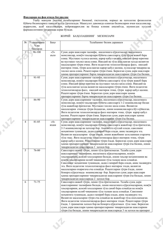 волларга 1-2 ноаниқликлар билан тўла жавоблар ёритилган. мустақил тахлил қила олиш. вазиятли масалаларни ечишда тўғри ёндашган, лекин ноаниқликларга йўл қўйилган. янги педагогик технологияларда фаол иштирок этиш, тўғри қарор қабул қилиш. рецептларни тўғри ёзиш. берилган суюқ дори шакллари ҳамма препаратларнинг чиқариладиган шаклларини тўғри ёза билиш. 4 81-85 «4» яхши суюқ дори шаклларининг таснифи, ишлатишга кўрсатмалар, ишлатишга монеликлар, ножўя таъсирлари бўйича саволларга жавоблар тўла ёритилган, 2-3 ноаниқликлар ва хатолар бор. амалиётга қўллай олади, саволнинг моҳиятини тушинади, дадил гапириб бера олади, аниқ тасаввурга эга. вазиятли масалаларни тўғри ечади, лекин жавобнинг асосланиши етарлича тўла эмас. янги педагогик технологияларда фаол иштирок этиш, тўғри қарор қабул қилиш. рецептларни тўғри ёзади. берилган суюқ дори шакллари ҳамма препаратларнинг чиқариладиган шаклларини тўғри ёза билиш, лекин чиқариладиган шаклларида 1 хатоси бор. 5 76-80 саволларга жавоб тўғри, лекин тўла ёритилмаган. талаба суюқ дори шаклларининг таснифини, ишлатишга кўрсатмаларини, ножўя таъсирларини, асосий хоссаларини билади, лекин таъсир механизмини ва ножўя таъсирларини келиб чиқишини тўла …