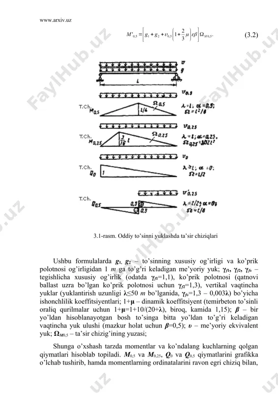 iyent kiritiladi. ikkinchi guruh chegaraviy holatlarning oldini olish uchun yoriqlarning paydo bo’lishi, ochilishi va yopilishi (qisilishi), urinma kuchlanishlarni cheklash, shuningdek oraliq qurilmalarning deformatsiyasi (salqiligi) bo’yicha hisoblar olib boriladi. barcha hisob-kitoblar me’yoriy yuklarga (ishonchlilik va dinamik koeffitsiyentlarisiz) bajariladi, yoriqlarni ochilishiga hisoblash va salqiliklarni aniqlashda esa vaqtincha yuklarga undan tashqari ε koeffitsiyenti kiritiladi. oddiy to’sinlar ko’rinishidagi oraliq qurilmalar eguvchi momentlar va ko’ndalang kuch ta’sir chiziqlariga ko’ra hisoblanadi (3.1-rasm). bunda oraliqning o’rtasidagi m0,5 va choragidagi m0,25 momentlarni, shuningdek tayanch ustidagi q0 va oraliqning o’rtasidagi q0,5 ko’ndalang kuchlarni olishning o’zi yetarlidir. тa’sir chiziqlari va ularni yuklash sxemasi 2.3-rasmda keltirilgan. harakatlanuvchi sostav ta’siridan sodir bo’ladigan zo’riqishlar ta’sir chiziqlarining tegishli uchastkalari, yuklantirish uzunligi λ, hamda ta’sir chizig’i cho’qqisining holati α ga bog’liq bo’lgan υ ekvivalent yuk bilan yuklantirib aniqlanadi. yo’l ballast uzra o’rnatilganida υ 100 bo’lganidagi α тanch ustidagi –0,8 –0,65 –0,5 oraliqning o’rtasidagi +0,5 +0,6 +0,7 bunda m0 – s0 oraliqli oddiy to’sinniki uchun kabi …
