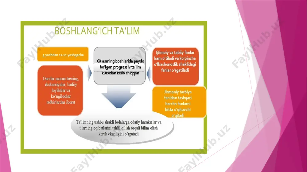 boshlang'ich ta'lim fanlari prezentatsiyasi - Page 2