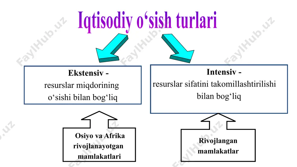 iqtisodiyotning sikkligi - Page 5