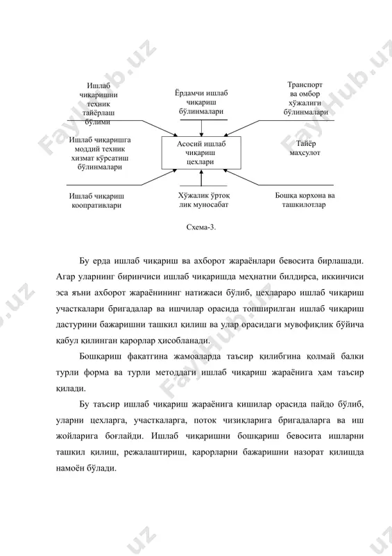 риш қатнашчилари фаолиятини биргаликда ташкил қилишни кўрсатади. корхона якуний натижалари ва мақсадлари бошқариш, ишлаб чиқаришнинг шаклланиш йўналишларини ва бошқариш жараёнини ташкил қилиш ташкилий структурага талабларни аниқлайди. юқорида кўрсатилган ҳаракатлар, муносабатларни амалга ошириш учун бошқариш ташкилий структураси методлари ва функциялари қўлланилади. бошқариш функциялари бошқариш муҳитида (соҳасида) меҳнатни тахлил қилиш, ихтисослаштиришни характерлаб ишлаб чиқариш жараёнида кишиларнинг характерларини аниқлайди. 1. ишлаб чиқаришни бошқариш асосий функциялари бўлиб қуйидагилар ҳисобланади: 2. ташкил қилиш: 3. меъёрлаштириш 4. режалаштириш: 5. мотивация: 6. назорат: 7. тартибга солиш. 8. координация. ташкил қилиш функцияси-бошқариш системасига муносиб бўлиб, унинг хоссалари, структураси таркиби ўзаро алоқалари ва кўрсатилган элементларнинг ўзаро ҳаракат жараёнларини характерлайди. бундан ташқари бу функция ишлаб чиқаришни ташкил қилиш, ишлаб чиқаришни бошқаришни ташкил қилиш системасини ўз ичига олади. корхона ишлаб чиқариш бўлинмалари ёки алоҳида цехларида ташкил қилиш функцияси маҳсулот ишлаб чиқариш жараёни ва жамоанинг бир мақсадга йўналтирилган таъсирини таъминловчи бошқариладиган ва бошқарувчи системаларни кўрсатади. ташкил қилиш корхонанинг маълум бир формаси ҳисобланиб …
