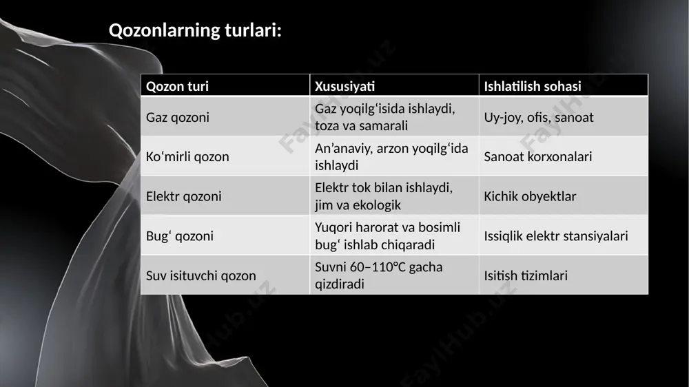 qozon qurilmalari - Page 5
