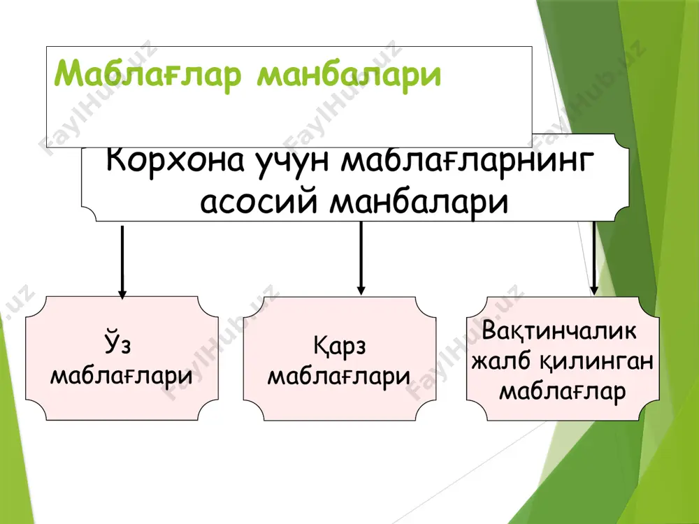 ps для определения стоимости этой структурной части капитала используется его дивидендная доходность, установленная в проспекте эмиссии этих акций, т.е. dps; 2) величина рыночной текущей стоимости акций этой категории ха минусом затрат фирмы – эмитента на эмиссию этих акций, т.е. - p стоимость привилег. капитала = дивидендная доходность : (рыночная цена – эмиссион. расходы) kps = dps p : акция дает привилегию – ежегодно получать дивиденд 10 ls. на рынке акция продается по 100 ls. то есть ее держатель имеет доход 10% (минус налог, если он предусмотрен). компания – эмитент несет расходы по оформлению эмиссии акций. средняя стоимость расходов, например, составляет 2,5 ls на акцию (исходя из 2,5% на весь пакет акций). это значит, что эмитент от размещения каждой акции получит не 100 ls, а только 97,50 ls. следовательно, стоимость привилегированного капитала составит: kps = dps : p = 10 : 97,50 = 10, 3% пример: оддий акция қиймати - кs …
