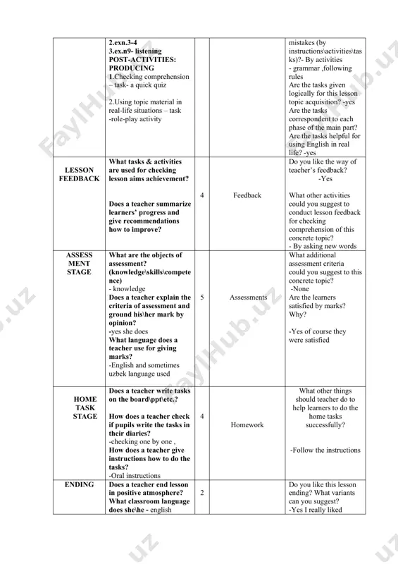 ies useful for checking learner’s background about the topic? -yes are the learners supported enough by topic vocabulary\grammar\pronunciation features required for the next stage? - yes what mistakes did learners do? nothing how could teacher help them to avoid these mistakes (by instructions\activities\tasks)?- by activities - grammar ,following rules are the tasks given logically for this lesson topic acquisition? -yes are the tasks correspondent to each phase of the main part? are the tasks helpful for using english in real life? -yes lesson feedback what tasks & activities are used for checking lesson aims achievement? does a teacher summarize learners’ progress and give recommendations how to improve? 4 feedback do you like the way of teacher’s feedback? -yes what other activities could you suggest to conduct lesson feedback for checking comprehension of this concrete topic? - by asking new words assess ment stage what are the objects of assessment? (knowledge\skills\competence) …