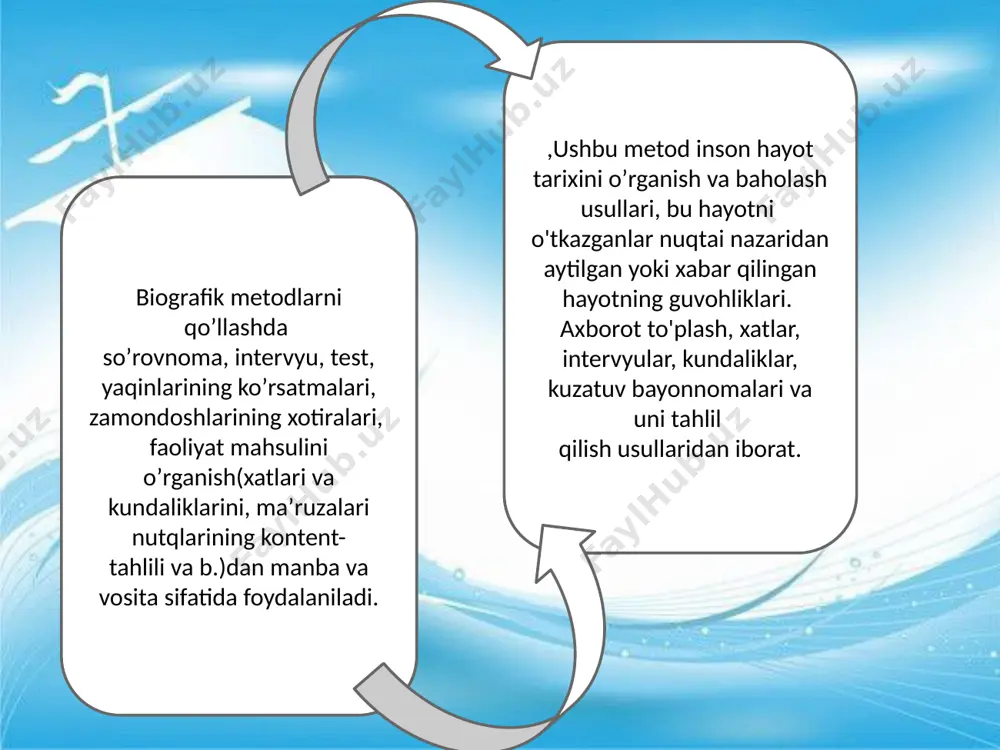 shaxsni o'rganishning biografik metodi - Page 4