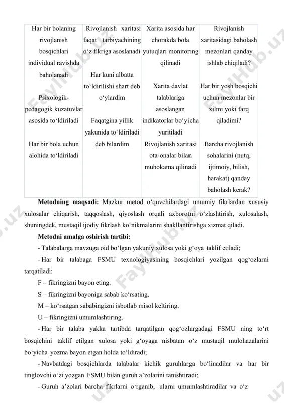 lar asosida 2. pedagogik kengashda qanday masalalar ko‘rilmaydi? a) ta’lim jarayonini tahlil qilish b) metodik yondashuvlarni tanlash c) bolalarning ovqatlanish menyusini tasdiqlash d) kadrlar malakasini oshirish 3. pedagogik kengash necha marotaba o‘tkaziladi? a) haftada bir marta b) zaruratga qarab, yil davomida bir necha marotaba c) har oyda ikki marta d) yil yakunida bir marta 4. pedagogik kengashning ta’lim sifatiga qanday ta’siri bor? a) to‘g‘ridan-to‘g‘ri moliyalashtirish bilan bog‘liq b) bolalarni ko‘ngilochar dasturlar bilan rag‘batlantiradi c) qarorlar orqali ta’lim jarayonini takomillashtiradi d) bolalarning darsga kechikishini kamaytiradi 5. pedagogik kengash qarorlari qanday shakllantiriladi? a) ovoz berish orqali, jamoaviy tarzda b) rahbar tomonidan yakka tartibda c) maxsus komissiya tomonidan d) ota-onalar kengashi tomonidan