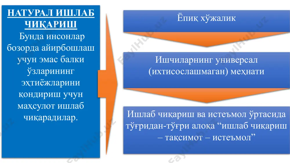 ашиши тушунилади. 1) қийматнинг меҳнат назарияси; 2) қийматнинг нафлилик ёки кейинги қўшилган миқдор нафлилиги назарияси. асосчилари уильям петти, адам смит, давид рикардолар ҳисобланади асосчилари австрия мактаби вакиллари к.менгер(1840-1921), ф.визер(1851-1926), е.бем-баверк(1851-1914) ва бошқалар ҳисобланади. қиймат қонуни товар ишлаб чиқариш ва айирбошлаш унинг қиймати асосида амалга ошишини, қийматнинг ўзи эса ижтимоий зарурий меҳнат сарфлари орқали ўлчанишини ифодалайди. қиймат қонуни индивидуал меҳнат сарфи ижтимоий зарур меҳнат сарфидан озроқ бўлган ишлаб чиқарувчиларни рағбатлантиради. ишлаб чиқарувчиларнинг меҳнат унумдорлигини оширишга ундайди. товар ишлаб чиқарувчиларни табақалаштиради, меҳнат ва моддий сарфларни камайтиришни рағбатлантиради меҳнатнинг ишлаб чиқариш соҳалари бўйича тақсимланишини тартибга солиб туради. пулнинг вужудга келиши бўйича турли илмий концепциялари эволюцион концепция рационалистик концепция пул ижтимоий меҳнат тақсимоти, товар ишлаб чиқариш ва айирбошлашнинг ривожланиши натижасида вужудга келган. пулнинг келиб чиқишини кишилар ўртасидаги битим, келишув натижаси сифатида изоҳлайди қиймат шаклларининг ривожланиш босқичлари оддий ёки тасодифий кенгайтирилган умумий пул шакллари пул – бу ҳамма товарларни сотиш ва сотиб олиш мумкин бўлган, …