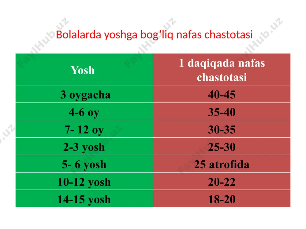 nafas organlarining anatomik-fiziologik xususiyatlari - Page 5