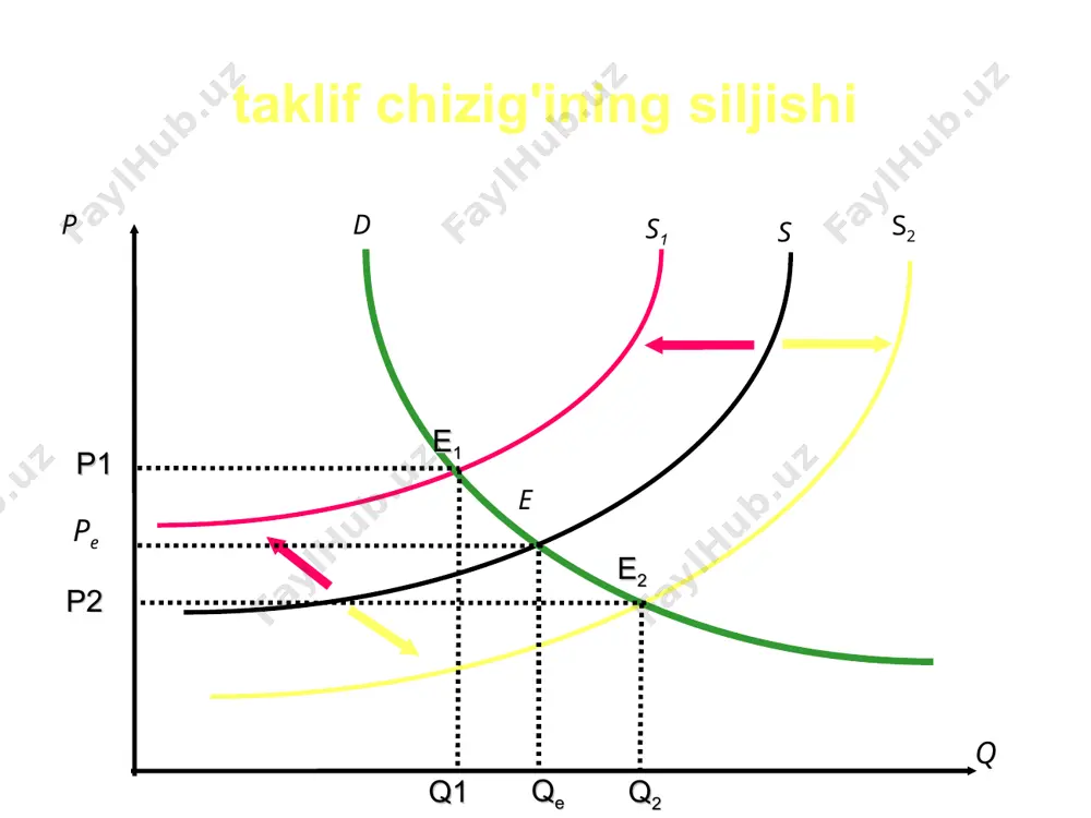 bozor muvozanati, maksimal va minimal narxlar - Page 4