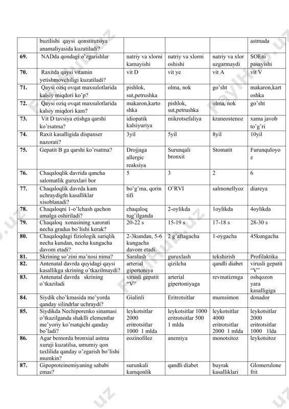 vaktini aniklash sulkovich sinamasi pikfluometriya o’tkazish 68. tana tuzilishini disproporsional buzilishi qaysi qonstitutsiya anamaliyasida kuzatiladi? nad allergik diatez lgd bronxial astmada 69. nadda qondagi o’zgarishlar natriy va xlorni kamayishi natriy va xlorni oshishi natriy va xlor uzgarmaydi soeni pasayishi 70. raxitda qaysi vitamin yetishmovchiligi kuzatiladi? vit d vit ye vit a vit v 71. qaysi oziq ovqat maxsulotlarida kalsiy miqdori ko’p? pishlok, sut,petrushka olma, nok go’sht makaron,kartoshka 72. qaysi oziq ovqat maxsulotlarida kalsiy miqdori kam? makaron,kartoshka pishlok, sut,petrushka olma, nok go’sht 73. vit d tavsiya etishga qarshi ko’rsatma? idiopatik kalsiyuriya mikrotsefaliya kraneostenoz xama javob to’g’ri 74. raxit kasalligida dispanser nazorati? 3yil 5yil 8yil 10yil 75. gepatit b ga qarshi ko’rsatma? drojjaga allergic reaksiya surunqali bronxit stomatit furunquloyoz 76. chaqaloqlik davrida qancha salomatlik guruxlari bor 5 3 2 6 77. chaqaloqlik davrda kam uchraydigfn kasalliklar xisoblanadi? bo’g’ma, qorin tifi o’rvi salmonellyoz diareya 78. chaqaloqni 1-o’lchash qachon amalga oshiriladi? chaqaloq tug’ilganda 2-oylikda …