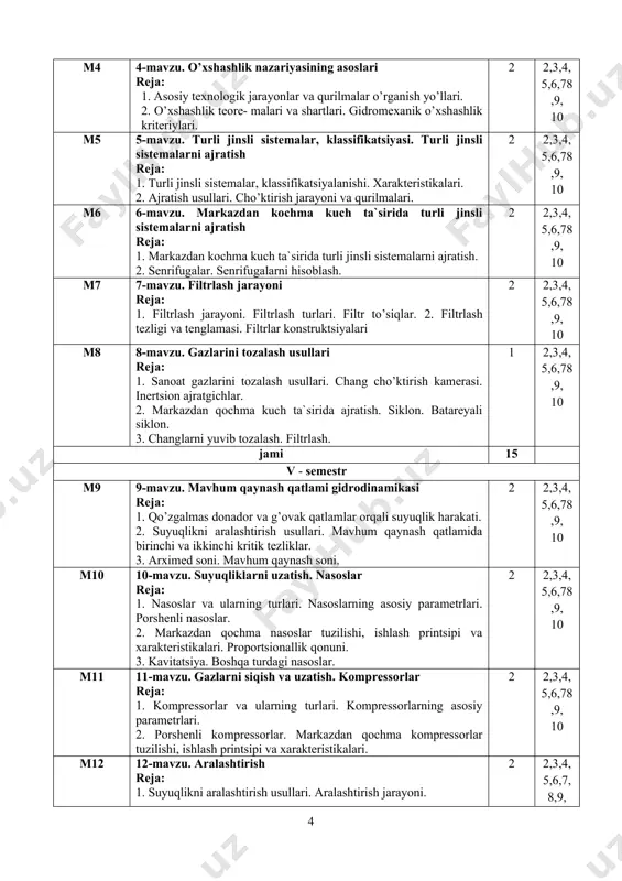 nchi va ikkinchi kritik tezliklar. 3. arximed soni. mavhum qaynash soni. 2 2,3,4,5,6,78,9, 10 m10 10-mavzu. suyuqliklarni uzatish. nasoslar reja: 1. nasoslar va ularning turlari. nasoslarning asosiy parametrlari. porshenli nasoslar. 2. markazdan qochma nasoslar tuzilishi, ishlash printsipi va xarakteristikalari. proportsionallik qonuni. 3. kavitatsiya. boshqa turdagi nasoslar. 2 2,3,4,5,6,78,9, 10 m11 11-mavzu. gazlarni siqish va uzatish. kompressorlar reja: 1. kompressorlar va ularning turlari. kompressorlarning asosiy parametrlari. 2. porshenli kompressorlar. markazdan qochma kompressorlar tuzilishi, ishlash printsipi va xarakteristikalari. 2 2,3,4,5,6,78,9, 10 m12 12-mavzu. aralashtirish reja: 1. suyuqlikni aralashtirish usullari. aralashtirish jarayoni. 2. aralashtirgichlar konstruktsiyasi. 2 2,3,4,5,6,7,8,9, 10 m13 13-mavzu. issiqliq almashinish va issiqlik tarqalish turlari reja: 1. jarayonning issiqlik balansi. issiqlik o’tkazuvchanlik. fur’e qonuni. i 2. ssiqlik o’tkazuvchanlik koeffitsienti. issiqlik nurlanishi. stefan- bol’tsman qonuni. kirxgof qonuni. 3. asosiy tenglamasi. issiqlik o’tkazish koeffitsienta. 2 2,3,4,5,6,78,9, 10 m14 14- mavzu. issiqlik almashinish qurilmalarining ishlash printsipi va tuzilishi reja: 1. issiqlik almashinish qurilmalarining sinflanifi. 2. …