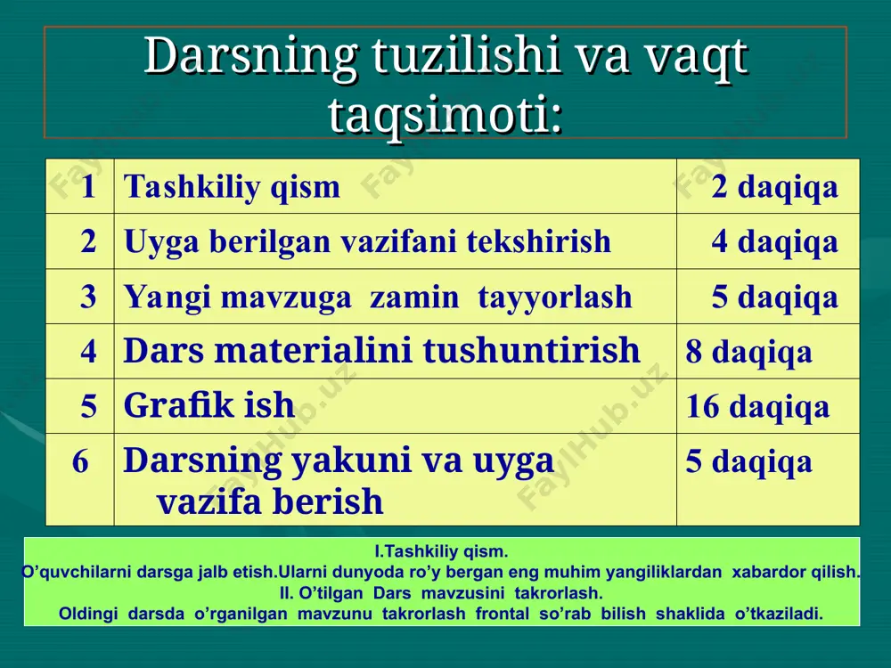 iqtisodiy o’sish yuqori darajada rivojlanadi. hozirgi davr iqtisodiy inqiroz bartaraf etish omillaridan biri sog’lom raqobatni tashkil etishdir. dars materialini tushuntirish. har qanday rezba vint chiziqlaridan tashkil topadi. elektor lampochka patronga rezba yordamida burab kiritiladi. siz foyaqlanadigan sharikli ruchka qismlari ham bir- birlariga zebra bilan burab mahkamlanadi. vint chizig’i deb , nuqtaning silindr sirtida uning o’qi qtrofida bir tekis aylanish natijasida hosil bo’lgan fazoviy egrilikka aytiladi./shunday qilib bir detal (gayka) ikkinchisi (vintga ) vint chizig’i bo’ylab buralib kiradi. rezba deb , silindrsimon yoki konussimon sirtni vint chizig’i bo’ylab harakati natijasida hosil bo’lgan profilga aytiladi. shuning uchun ular vintli juft deb ataladi. rezba bolt, vint, shpilka va shunga o’xshash detallar zagatovkalarining gayka kabi detallari teshiklari sirtida vint chiziq bo’ylab qirqilgan ariqchadir. rasm a da rezba sterjen tasvirlangan sterjenning sirtiga kesilgan rezba tashqi rezbadir. chizmada d harfi bilan tashqi rezba , d1 bilan ichki rezba belgilangan. ikita vint chizig’ining orasi rezba qadami diyiladi.. …