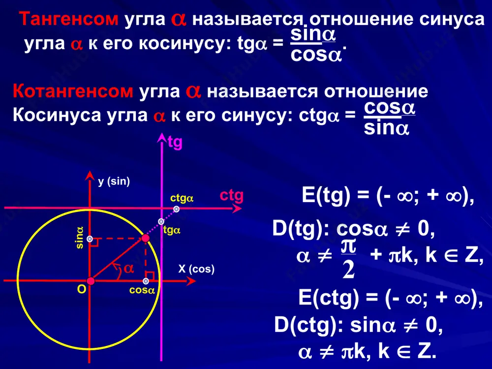 sin2)sin = sin - 2sin3 + 2sin - 2sin3 = = 3sin - 4sin3 cos3 = 4cos3 - 3cos cos3 = cos( + 2) = coscos2 - sinsin2 = = cos(2cos2 - 1) - sin 2sincos = = 2cos3 - cos - 2sin2cos = 2cos3 - cos - - 2(1 – cos2)cos = 2cos3 - cos - 2cos + 2cos3 = = 4cos3 - 3cos 4. преобразование в произведение сумм sin  sin, cos  cos 5. формулы половинного аргумента 6. формулы универсальной подстановки 7. преобразование произведений в суммы или разности 8. преобразование выражений acos + bsin путем введения вспомогательного угла утверждение доказано ; sin 1 cos , cos 1 sin , sin 1 cos , cos 1 sin 2 2 2 2 2 2 a a a a a a a a - ± = - ± = - = - = ; 1 , 1 , 1 a …