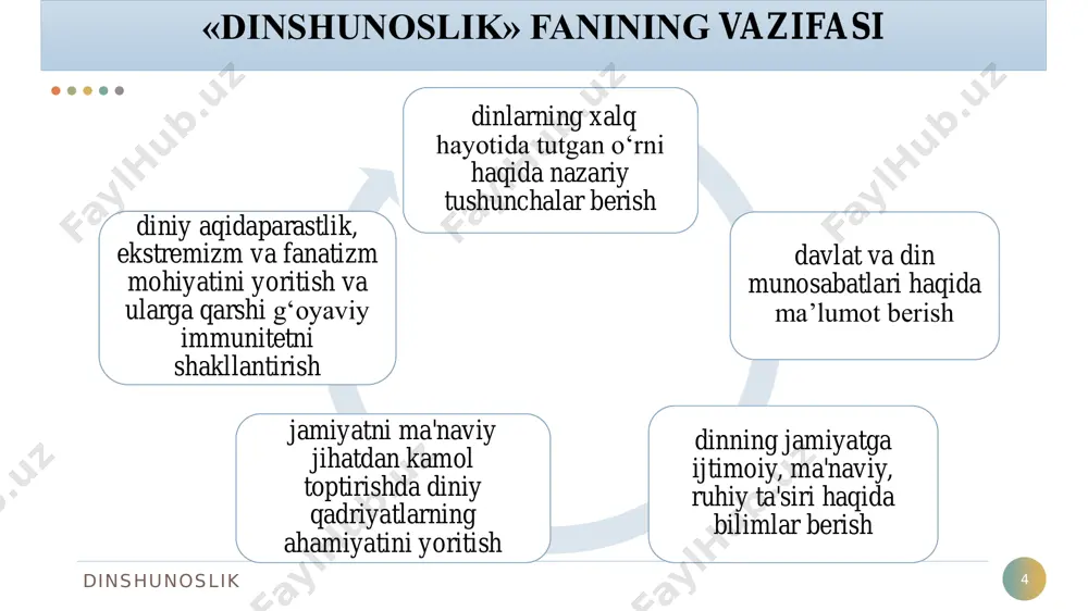 dinshunoslik - Page 4