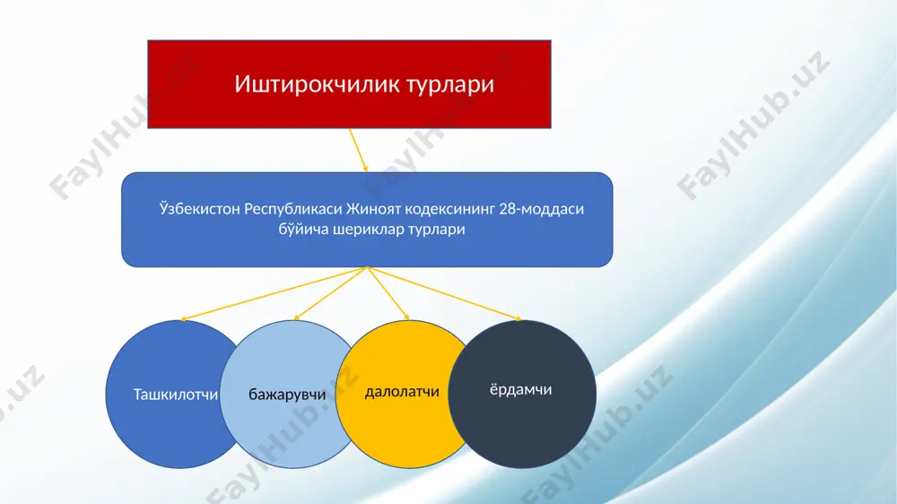 жиноятда иштирокчилик - тушунчаси ва турлари - Page 5