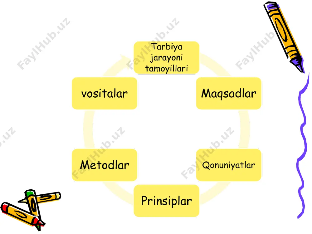 tarbya jarayoni va usullari - Page 4